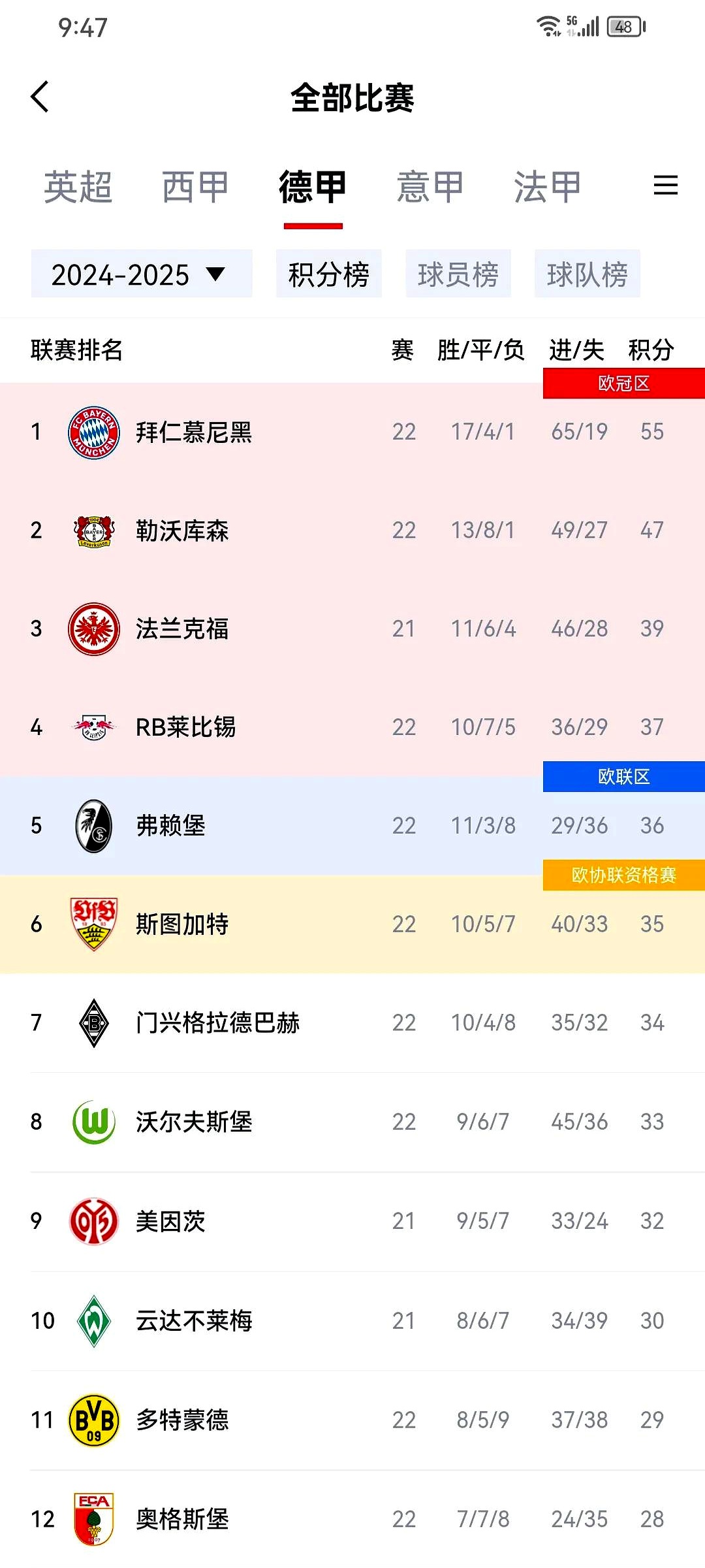 凯发娱乐官网-包含拜仁慕尼黑客场不敌贝尔格莱德红星，丢掉小组领先优势的词条