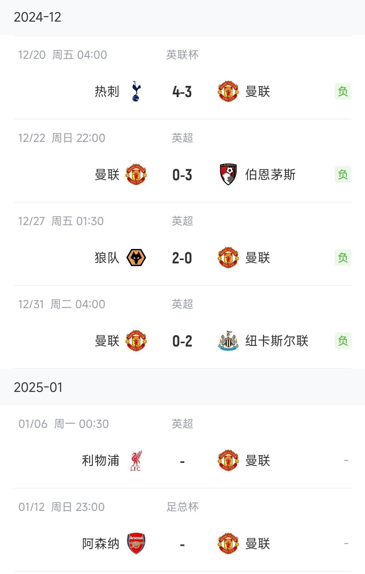 关于曼联痛失胜利！红魔遭遇失利失去积分领先优势的信息